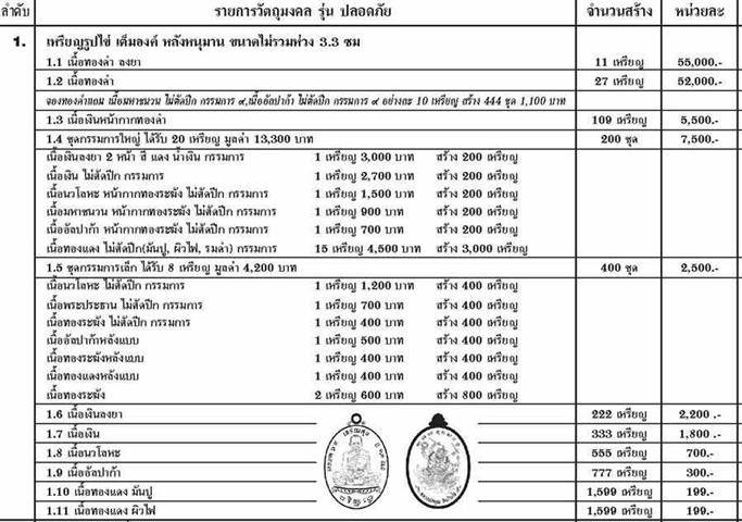เหรียญ เจริญสุข เนื้อนวะหน้ากากทองระฆัง แยกชุดกรรมการใหญ่ สร้าง 200
