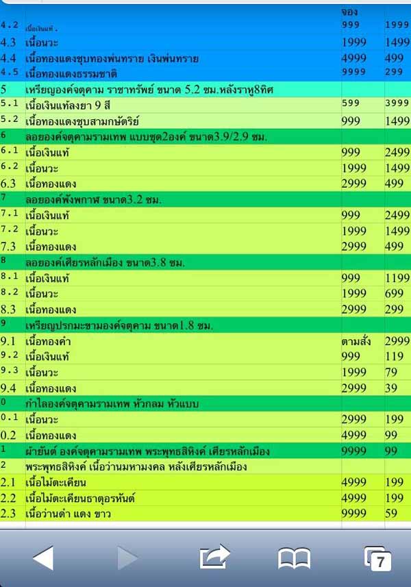 (เคาะเดียว)รูปหล่อลอยองค์ จตุคามรามเทพ รุ่นเปิดฟ้าเปิดสวรรค์ เทิดไท้ ขนาด สูง 3.9 ,22.9 ชม กล่องเดิม
