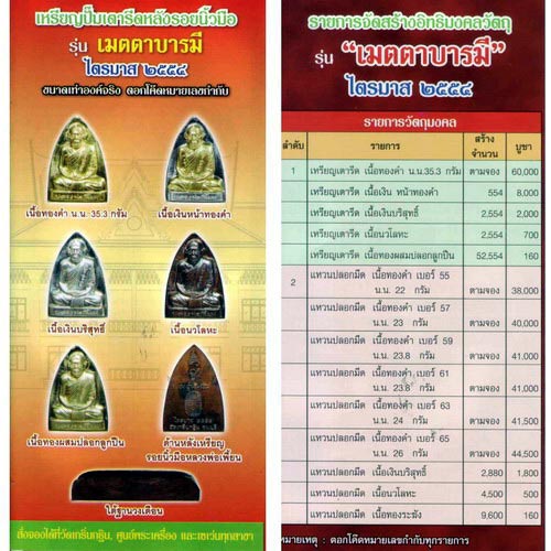 ***เคาะเดียว 1350***เหรียญปั๊มเตารีด ไตรมาส ปี 2554 หลวงพ่อเพี้ยน วัดเกริ่นกฐิน จ.ลพบุรี
