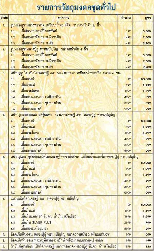 เหรียญเปิดโลกเศรษฐี 2555