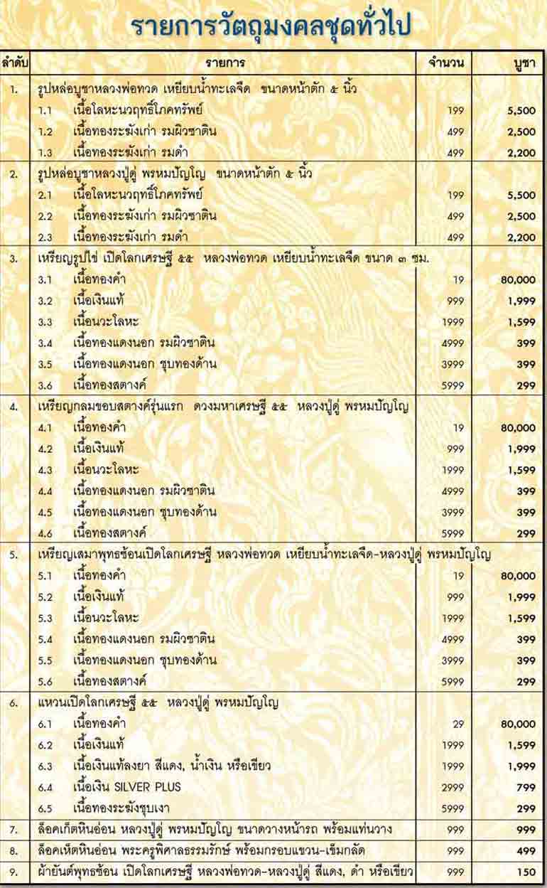 วัดใจ**เคาะเดียว**ลวงพ่อทวด-หลวงปู่ดู่ รุ่น "เปิดโลกเศรษฐี ๕๕" เนื้อเงิน หมายเลข 872 พร้อมกล่องเดิม