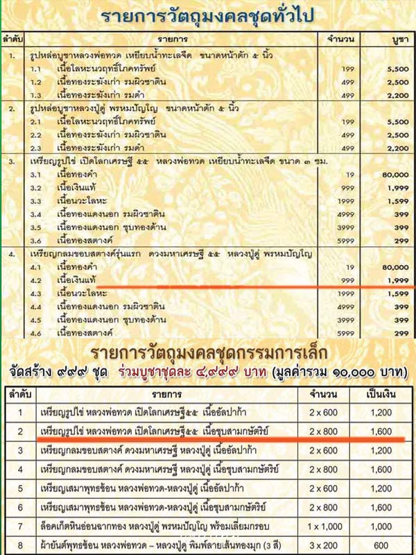 วัดใจ ต่ำกว่าทุน เปิดโลกเศรษฐี ๕๕"ชุดกรรมการเล็กเนื้อสามกษัตริย์ หมายเลข 509 พร้อมกล่องเดิม