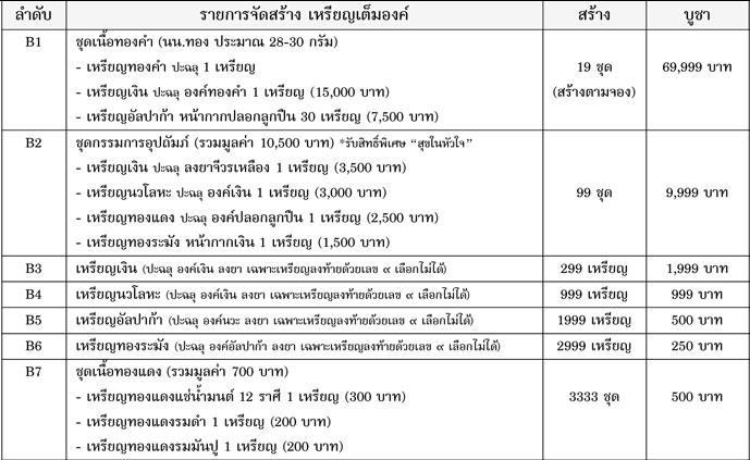เหรียญไตรสรณะ หลวงพ่อคูณ ชุดทองแดงแช่น้ำมนต์ 12 ราศี ยังไม่แกะซีล 2 ชุด (ครึ่งองค์ & เต็มองค์)..(5)