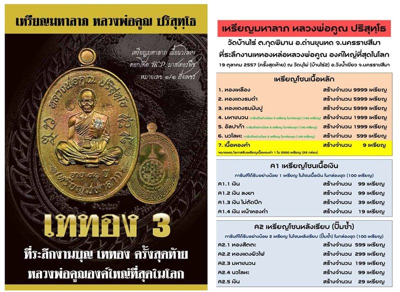 (สร้าง299เหรียญ) หลวงพ่อคูณ เหรียญมหาลาภ เททอง3 วาระสุดท้าย เนื้อทองแดงหลังเรียบ No.151 พร้อมกล่อง