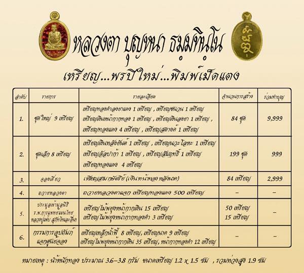 เปิดจอง หลวงตาบุญหนา ธมฺมทินฺโน เหรียญเม็ดแตง เต็มองค์ รุ่นแรก "รุ่น พรปีใหม่"