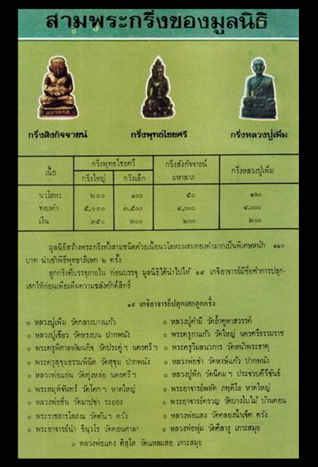 พระกริ่งพุทธไชยศรี พิมพ์เล็ก หลวงปู่เพิ่ม วัดกลางบางแก้ว ปี2518... เคาะเดียวแดง