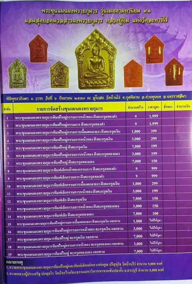 เคาะเดียว 50 องค์ พระขุนแผนผงพรายกุมารหลวงพ่อคูณ พิมพ์เล็ก กรรมการหน้าทอง ฝังตะกรุดเงิน
