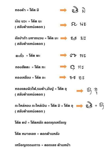 หลวงพ่อคูณ "คูณสุคโต" ชุดกองบุญ สร้างบารมี/อายุยืน 36 องค์