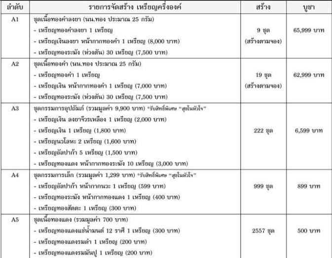 เหรียญครึ่งองค์ ไตรสรณะ หลวงพ่อคูณ เนื้อทองแดงรมดำ หมายเลข ๘๐๗ พร้อมกล่อง