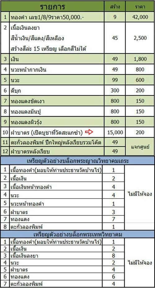เหรียญเสมาหลวงพ่อคูณ รุ่นเลื่อนขั้น 91 หลังพระนารายณ์ เนื้อฝาบาตร หมายเลข ๙๘๘๐ พร้อมกล่อง