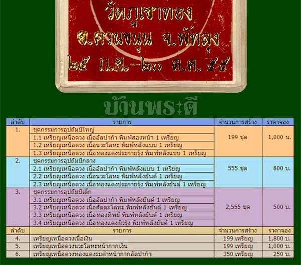เหรียญหลวงพ่อคล้อย วัดภูเขาทอง จ.พัทลุง ปี2555"รุ่นเหนือดวง"เนื้อทองทิพย์ หมายเลข1116 แยกจากชุดกรรมก
