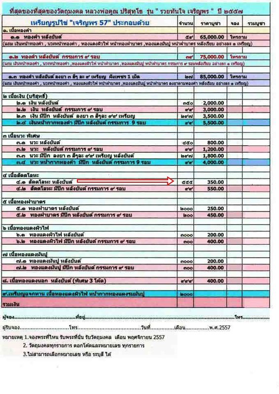 หลวงพ่อคูณ เจริญพร 57 เนื้อสัตตะโลหะ หลังยันต์ หมายเลข 208 พร้อมกล่อง
