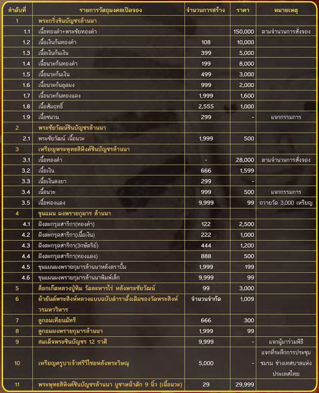 พระกริ่งชินบัญชรล้านนา ไจยะเบงชร เนื้อนวะก้นอุดผง