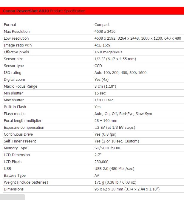 Canon PowerShot A810  เคาะเดียวครับ !!!!!!!