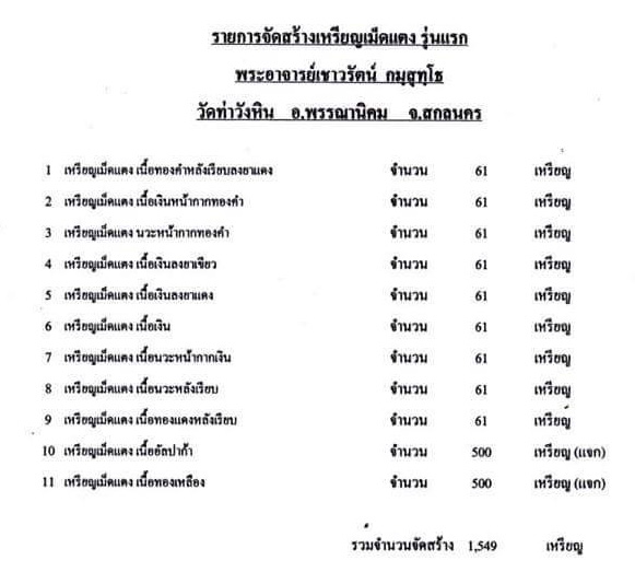 เม็ดแตงรุ่นแรก พระอาจารย์เชาวรัตน์ กมฺมสุทฺโท วัดท่าวังหิน
