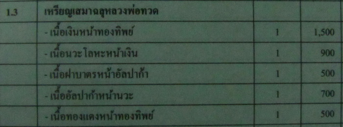 บัตรรับประกันพระแท้