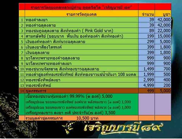 เหรียญเจริญบารมี89 หลวงปู่คำบุ วัดกุดชมภู จ อุบลราชธานี ปี2554 เนื้อทองระฆังทิพย์ลงยา สร้าง2999 องค์