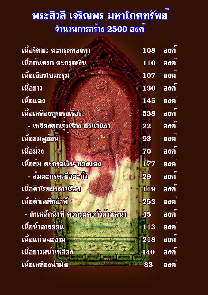 พระสิวลีเจริญพร มหาโภคทรัพย์ เนื้อขาว สร้าง130 องค์