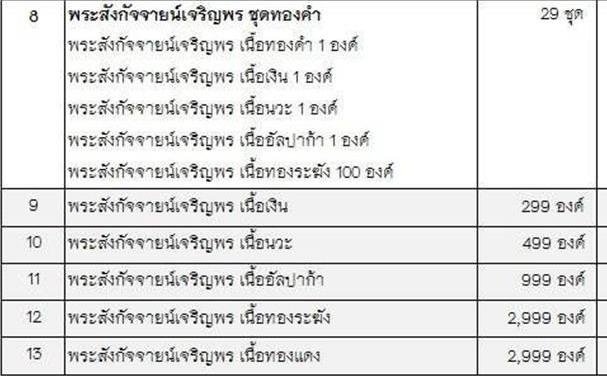 พระสังกัจจายน์ เจริญพร๘๕ พ่อท่านเชื่อง วัดบางบ่อ จ.นครศรีธรรมราช ปี2556 เนื้อทองแดง สร้าง2,999 องค์ 