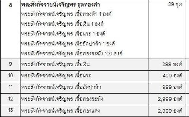 พระสังกัจจายน์ เจริญพร๘๕ พ่อท่านเชื่อง วัดบางบ่อ จ.นครศรีธรรมราช ปี2556 เนื้อทองระฆัง สร้าง2,999 องค
