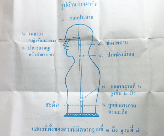 พระผงของขวัญวัดปากน้ำ ภาษีเจริญ รุ่น ๗ บรรจุเจดีย์พุทธมณฑล ผสมผงเก่า รุ่น ๑ - ๖ พร้อมใบประวัติเดิม 1