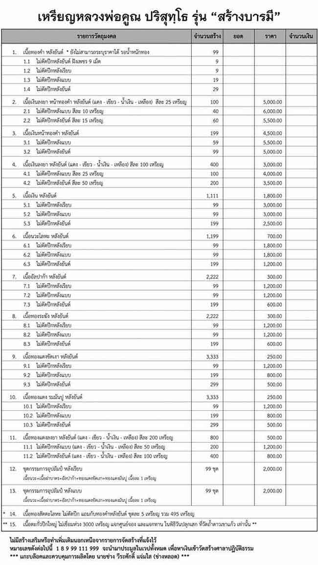 เหรียญสร้างบารมี 90 ลพ.คูณ ออกวัดถ้ำดาวเขาแก้ว เนื้อนวะ ปี 2556 เบอร์ 620