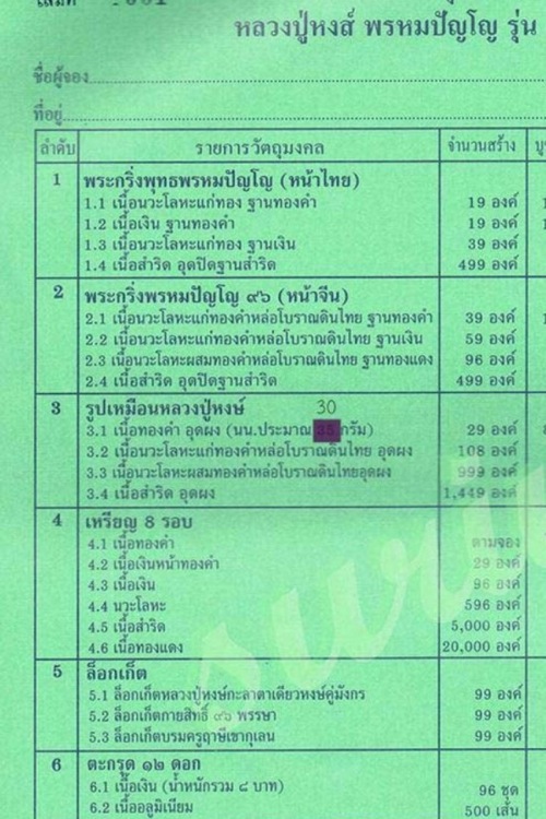 รูปหล่อโบราณ เนื้อนวะโลหะแก่ทองคำ หลวงปู่หงษ์ พรหมปัญโญ 