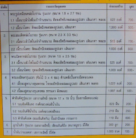 สมเด็จหล่อโบราณรุ่นแรก หลวงพ่อสม วัดโพธิ์ทอง ติดผงอิทธิเจ เก ศา พลอย ปิด450(ราคาจอง700)