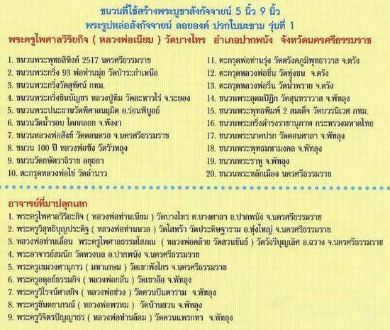 สังกัจจายน์ รุ่น ๑ อาจารย์เนียม วัดบางไทร สวย+ประสบการณ์+นิยม+เซียนแขวนเดี่ยว+พื้นที่สัญาณดีมาก