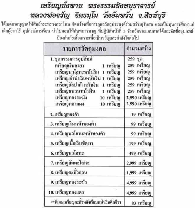 เหรียญนั่งพานมหามงคล(ชนะมาร.) เนื้อทองระฆัง. "ลพ.จรัญ วัดอัมพวัน จ.สิงห์บุรี"..