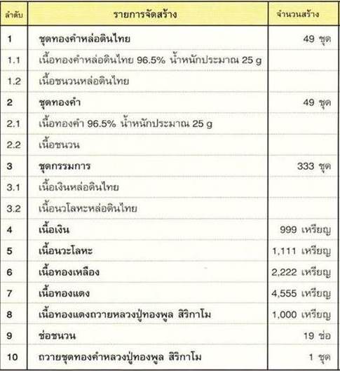เหรียญหล่อเจ้าสัวหลวงปู่ทองพูล รุ่นแรก เนื้อทองเหลือง