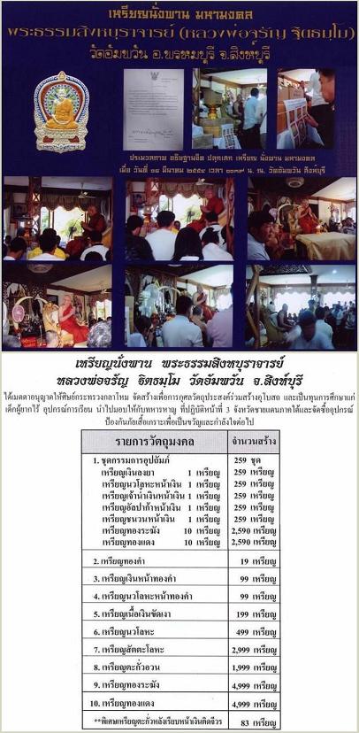 เหรียญนั่งพานชนะมาร หลวงพ่อจรัญ วัดอัมพวัน จ.สิงห์บุรี ปี2554 เนื้อทองแดง หมายเลข2851พร้อมกล่องเดิม