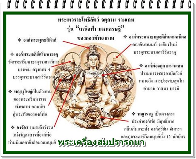 ผ้ายันต์องค์พ่อจตุคาม รามเทพ เหนือฟ้า มหาเศรษฐี ถักด้วยด้ายสีทอง ขนาด12X12 นิ้ว กองทัพอากาศจัดสร้าง