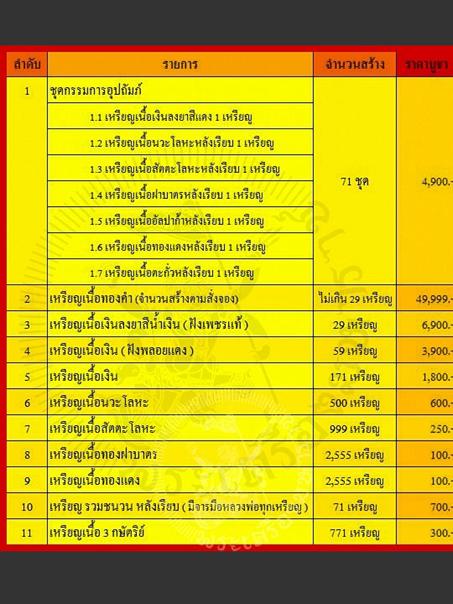 เหรียญชนะจนหลวงพ่อแถม วัดช้างแทงกระจาด จ เพชรบุรี ปี2555 เนื้อนวะโลหะ สร้าง500เหรียญ หมายเลข359