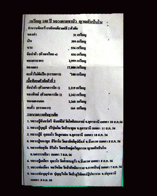 เหรียญ ๑๐๐ ปีชาตกาลหลวงตามหาบัว ปี. ๒๕๕๖