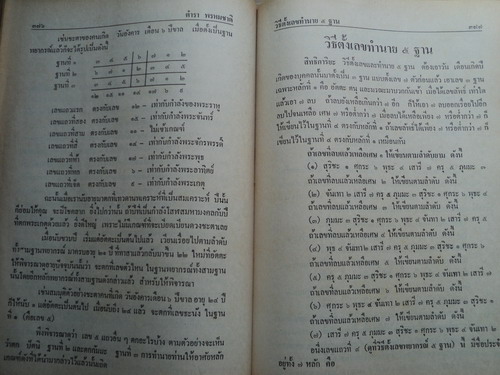 ตำราพรหมชาติฉบับสมบูรณ์