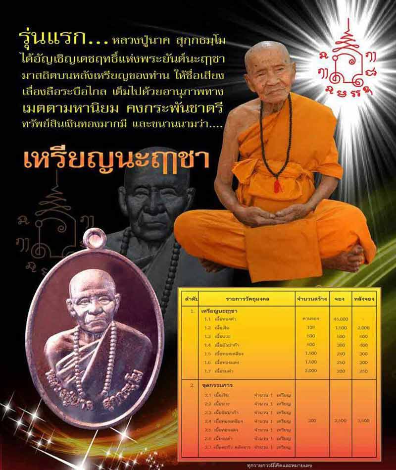 เหรียญนะฤาชา รุ่นแรก ทองแดง หลวงปู่นาค วัดหนองพันเรือ สระบุรี... เคาะเดียวแดง