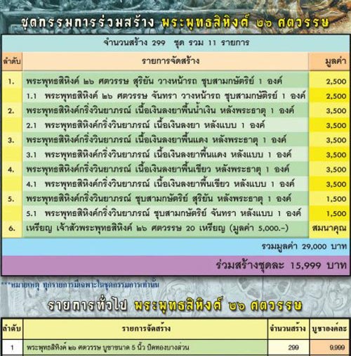 พระบูชาพระพุทธสิหิงค์ ปี55 วัดพระมหาธาตุฯ จ.นครศรีฯ หน้าตัก 5 นิ้ว ปิดทอง พร้อมฉัตร + กล่องเดิม