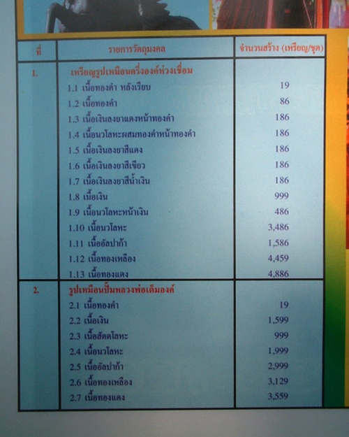 เหรียญห่วงเชื่อมรุ่นแรก รุ่นสร้างบารมี หลวงปู่บัว วัดศรีบุรพาราม เนื้อทองเหลือง หมายเลข2473