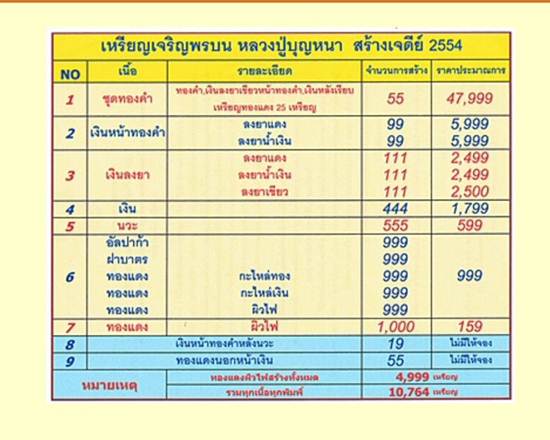 สายตรงเชิญครับ เหรียญเจริญพรบน ลป.บุญหนา ทองแดงนอกหน้าเงิน สร้าง 55 องค์ รายการนี้ไม่มีให้จองครับ