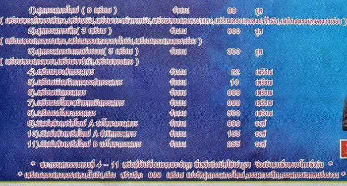 เลข***999** หลวงพ่อทวด, รุ่นเสาร์๕มหามงคล,100ปี,ชาติกาลพระอาจารย์ทิม,วัดช้างให้,เนื้อนวโลหะ หน้าเงิน