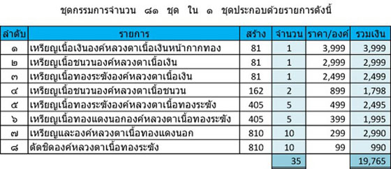 เหรียญหลวงตาบุญหนา รุ่นระฆัง 5 จุด แบบอาจารย์ฝั้น สองชิ้นประกบอุดกริ่ง ปี ๒๕๕๔ ชุดกรรมการ 14