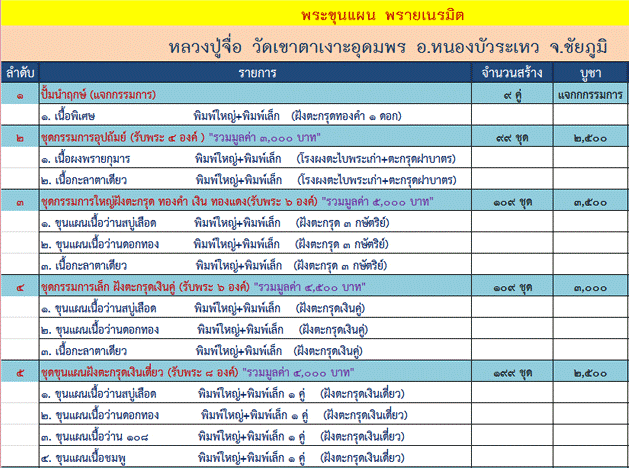 พระขุนแผนพรายเนรมิตร หลวงปู่จื่อ วัดเขาตาเงาะอุดมพร จ ชัยภูมิ ปี58พิมพ์เล็ก+ใหญ่ หมายเลข27ชุดกรรมการ