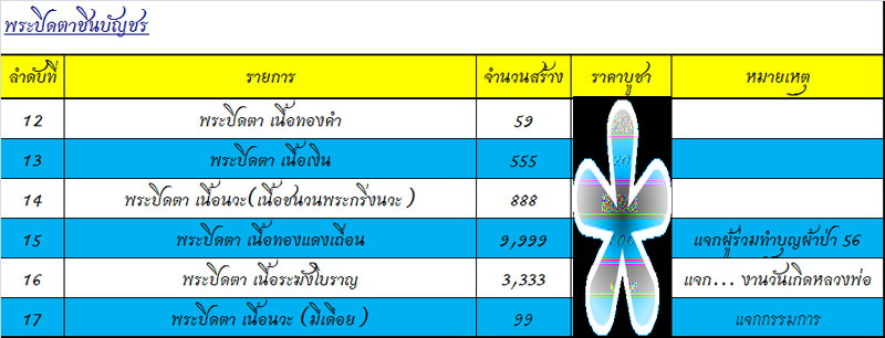 พระปิดตาชินบัญชร ปี 56 เนื้อทองระฆัง ลพ.สาคร สภาพสวยพร้อมกล่องครับ