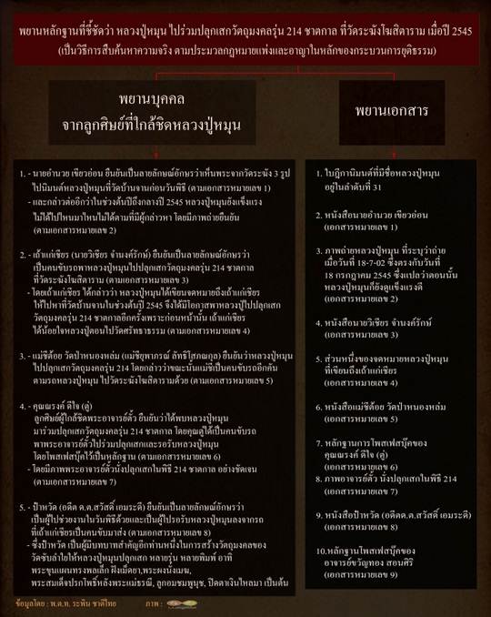 **ชัดเจนรีบเก็บก่อนแพง มวลสารเยอะ แตกลายชัด พระประธาน แตกลายงา**พระสมเด็จวัดระฆัง รุ่น 214 ปีเกิดt15