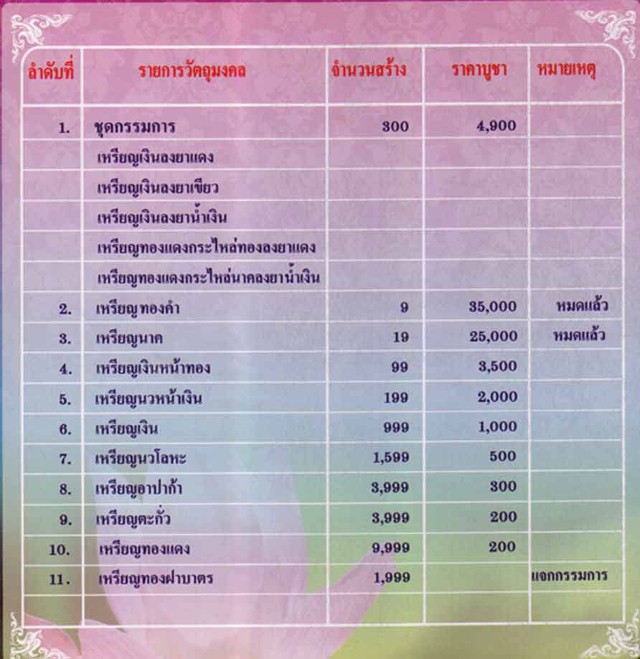 เหรียญโภคทรัพย์ (ขี่เต่า) หลวงพ่อสาคร วัดหนองกรับ ปี ๒๕๕๒ เนื้อฝาบาตร โค้ดกรรมการ สภาพสวย ๆ
