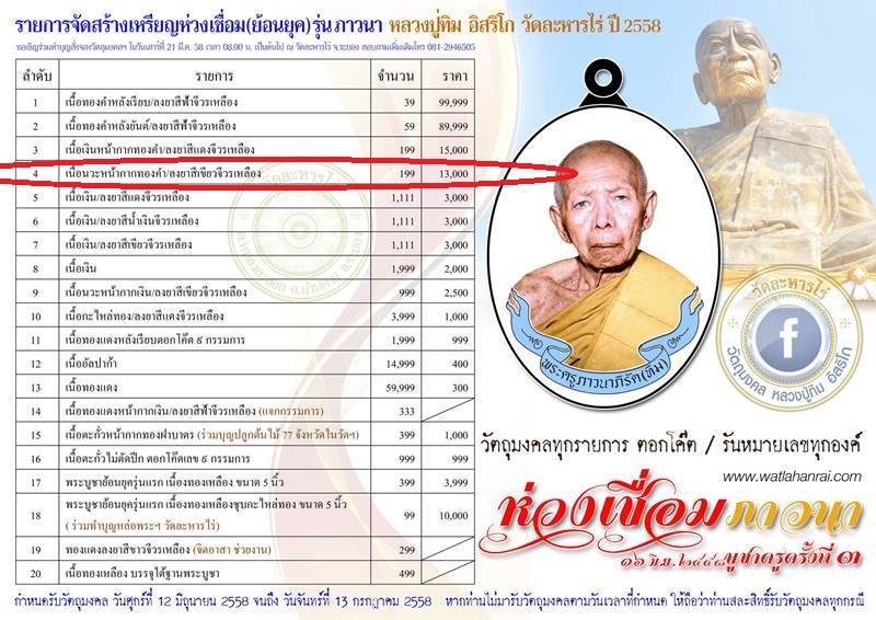 เหรียญห่วงเชื่อม (ย้อนยุค) รุ่นภาวนา หลวงปู่ทิม วัดละหารไร ปี 58 เนื้อนวะหน้ากากทองคำ เบอร์ ๑๔๙