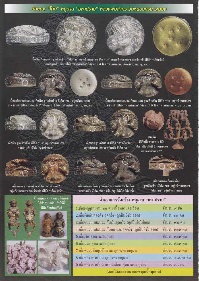 (6197) หนุมาน มหาปราบ หลวงพ่อสาคร รุ่นบุญญานุสรณ์แห่งกฐิน ๕๒ ก้นอุดผงพรายกุมาร เนื้อทองแดงเถื่อน