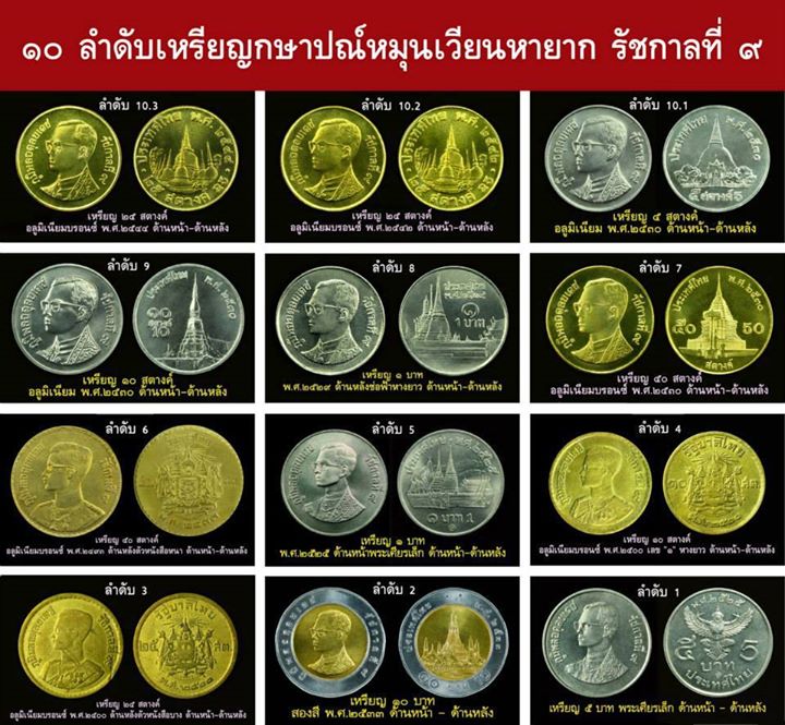 (หายาก) เหรียญ 10 สตางค์ ปี 2500 พิมพ์อุหางยาว