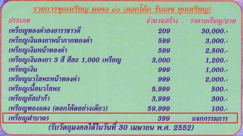 เหรียญหลวงปู่ทวด พิมพ์หัวโต พ่อท่านเขียว วัดห้วยเงาะ รุ่นมงคล ๘๐ เนื้อฝาบาตร แจกกรรมการ เลข ๕๔๙
